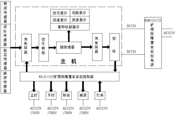 KHT140礦用防爆絞車綜合后備保護(hù)裝置（1.6m以上絞車使用型式）